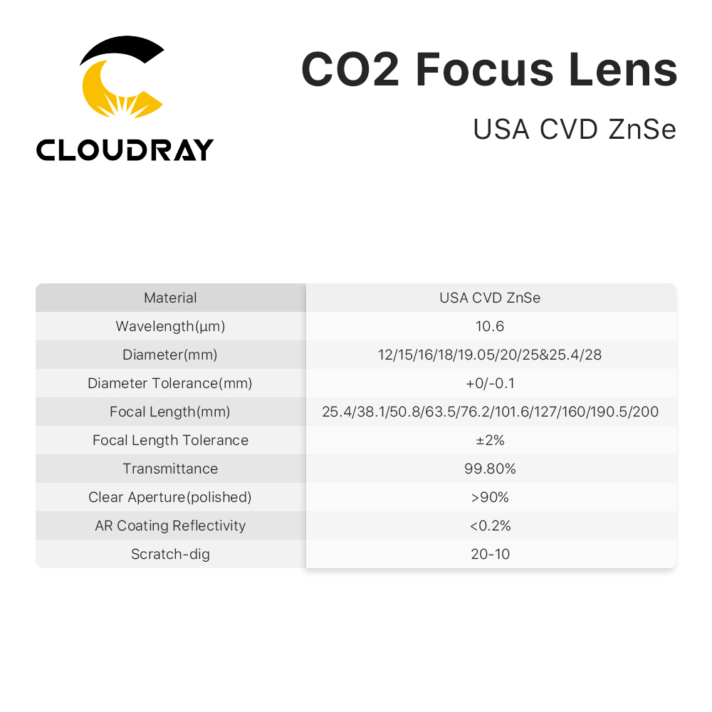 Cloudray 3 pezzi lente di mess - Laser Focus Lens recensione e prezzo