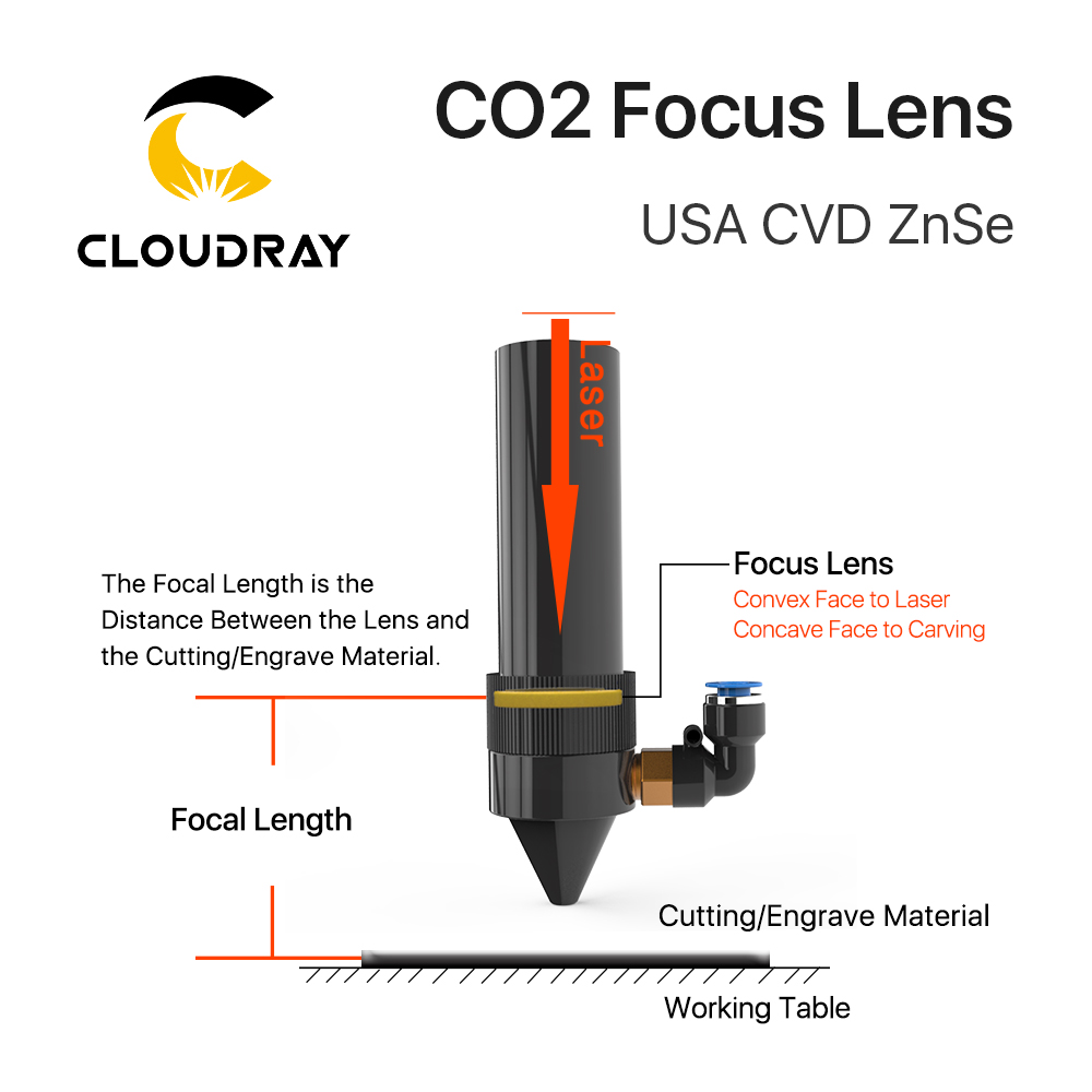 Cloudray 3 pezzi lente di mess - Laser Focus Lens recensione e prezzo