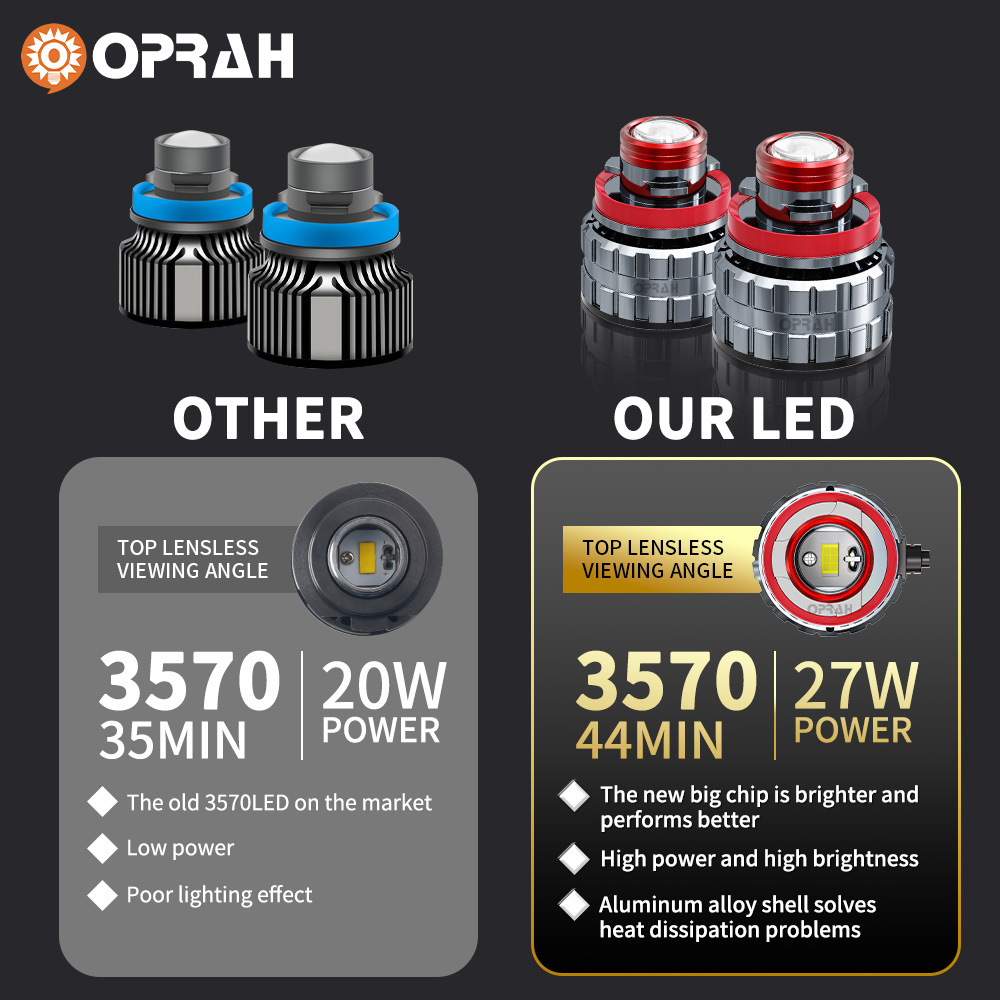 Oprah 2pc Laser Lens H7 Led fe - Laser Focus Lens recensione e prezzo