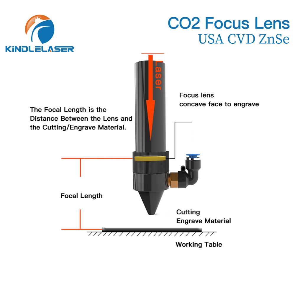 Kindlelaser Lente di messa a f - Laser Focus Lens recensione e prezzo