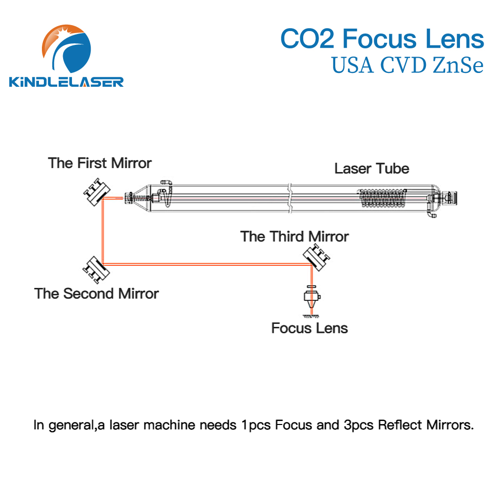 Kindlelaser Lente di messa a f - Laser Focus Lens recensione e prezzo