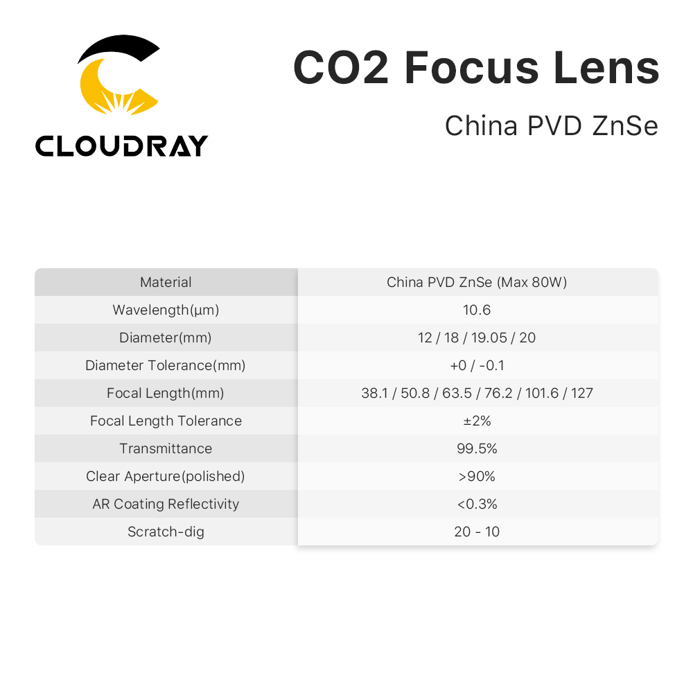 Cloudray 3/5/10PCS USA CVD Obi - Laser Focus Lens recensione e prezzo