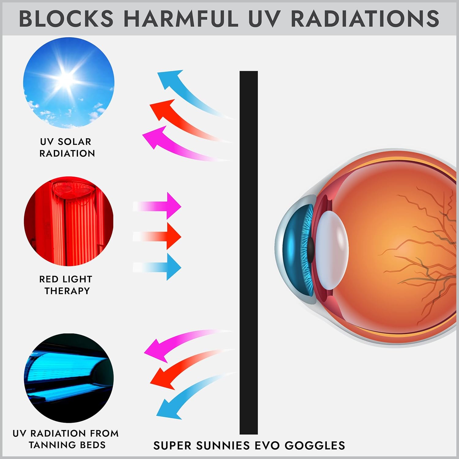 Occhiali di sicurezza laser IP - Laser Safety Goggles recensione e prezzo