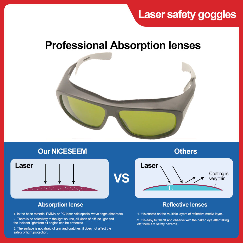 Occhiali protettivi Laser occh - Laser Safety Goggles recensione e prezzo